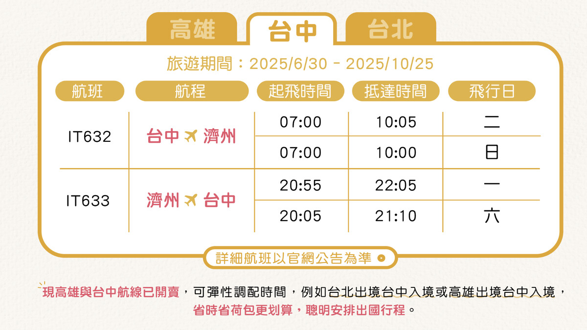台灣虎航「台中-濟州島航班」資訊時間
