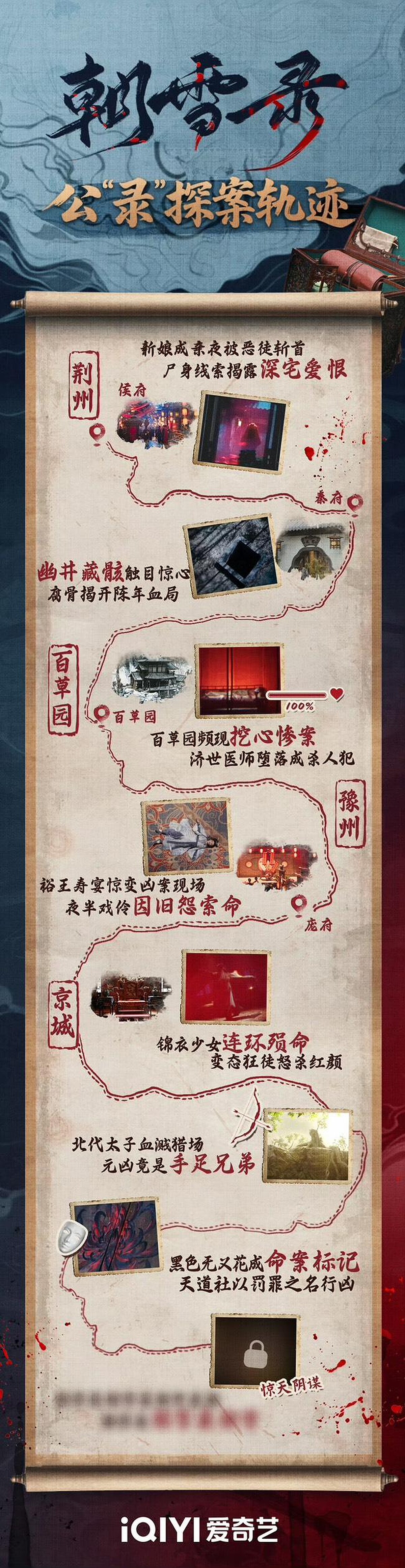 《朝雪錄》劇中複雜的案件線索