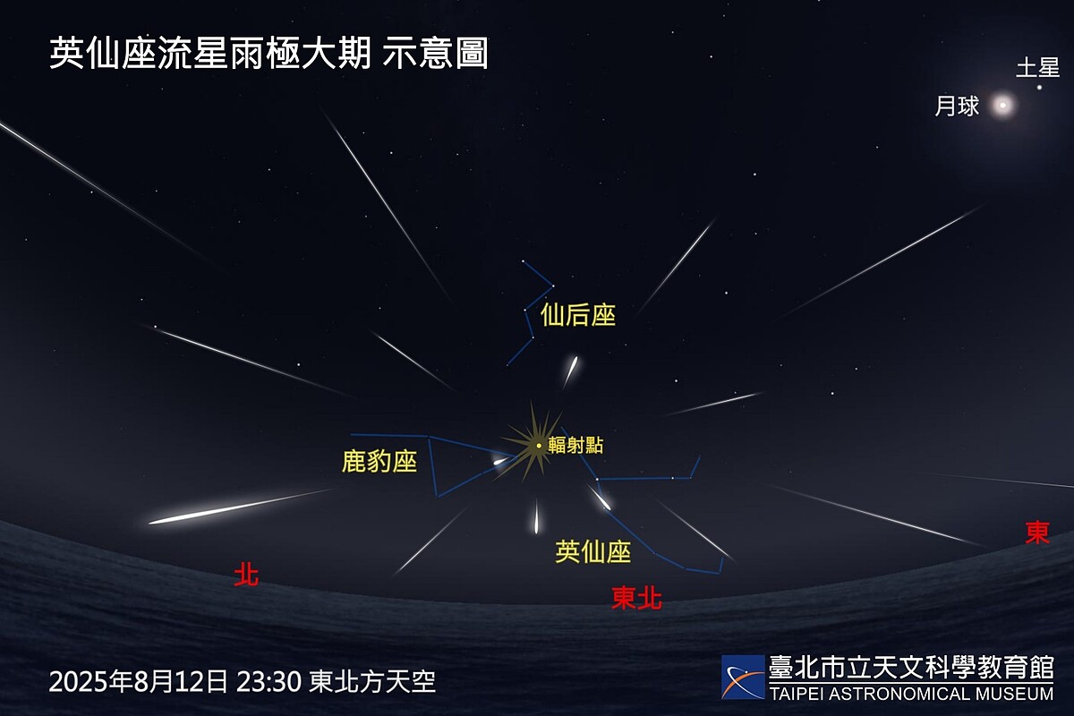 2025英仙座流星雨極大期示意圖
