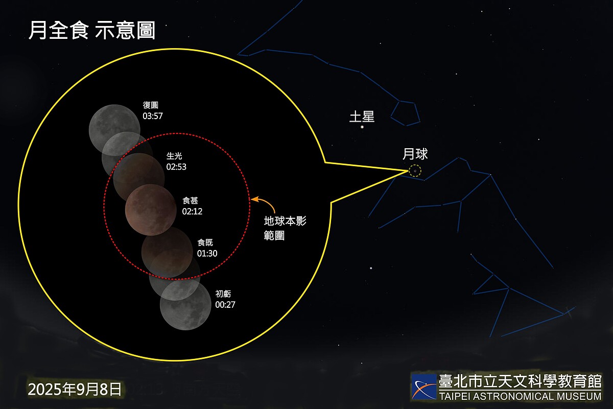 9/8月全食示意圖