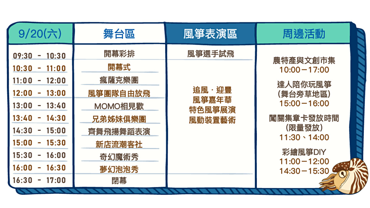 2025新北市北海岸國際風箏節活動列表