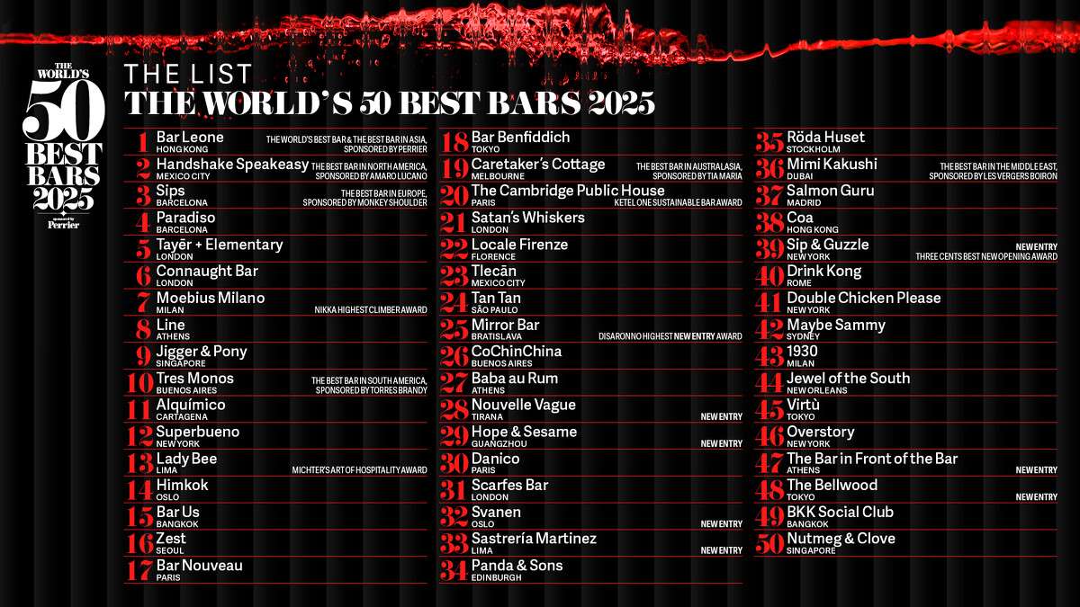 2025世界50最佳酒吧完整名單
