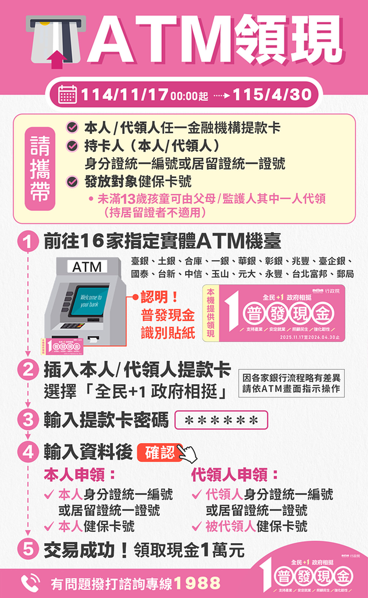 普發一萬ATM領現流程