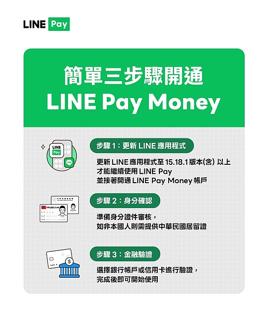 LINE Pay Money開通方式