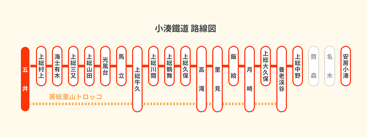 「小湊鐵道」路線圖。