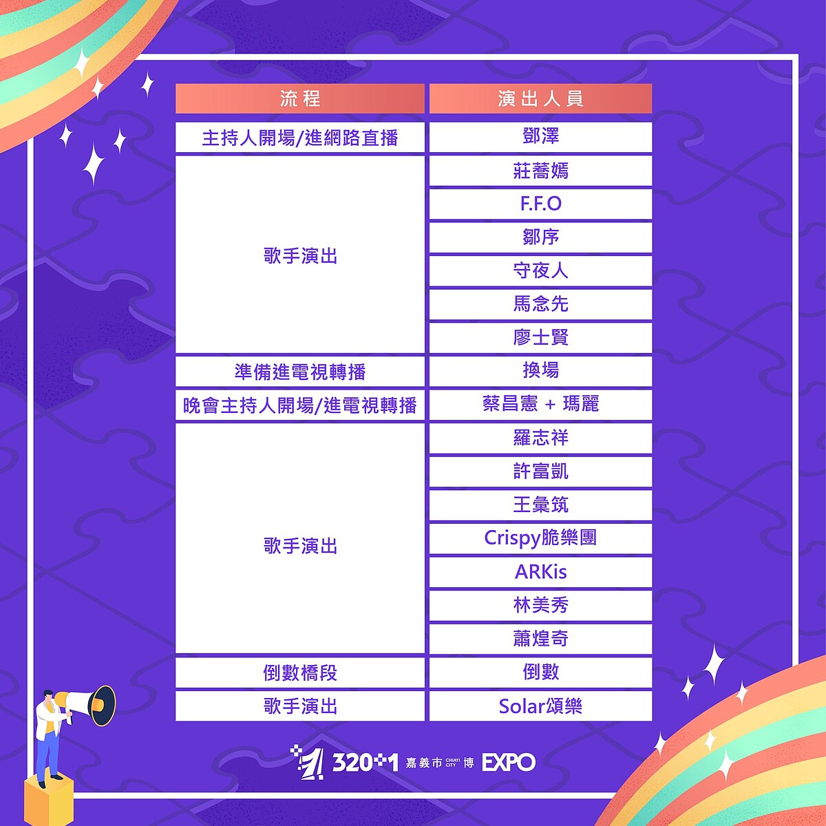 2026全嘉藝起來跨年晚會演出流程