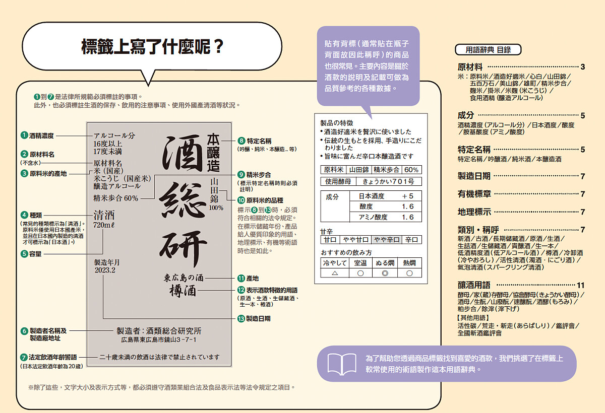 瓶身上的標籤有著滿滿的風味線索。（圖片：独立行政法人 酒類総合研究所）
