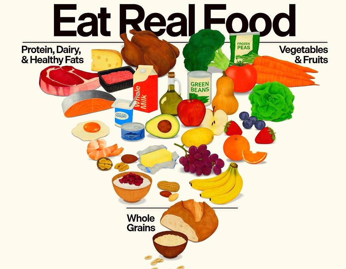 Photo/ realfood.gov截圖