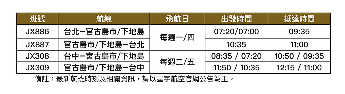 星宇航空直飛宮古島下地島機場時刻表