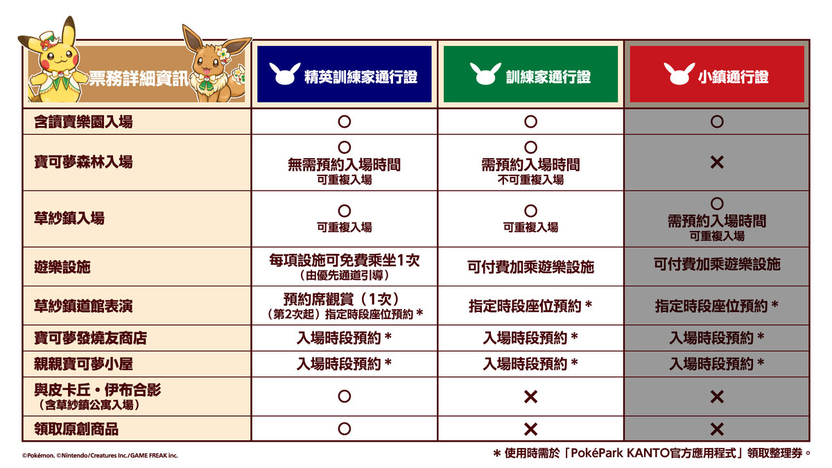 寶可夢樂園Pok&eacute;Park KANTO三種票價差異