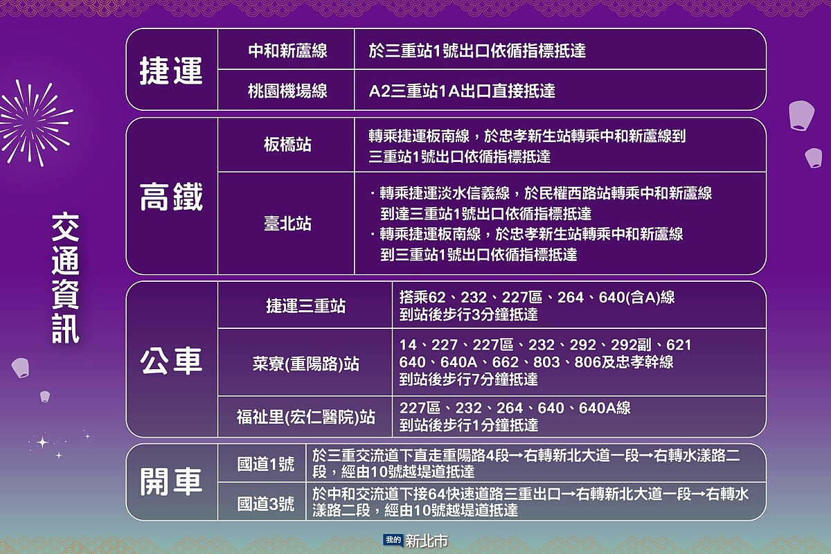 2026新北燈會交通攻略