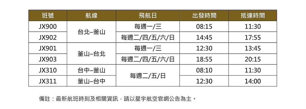 星宇航空直飛釜山航班資訊時間