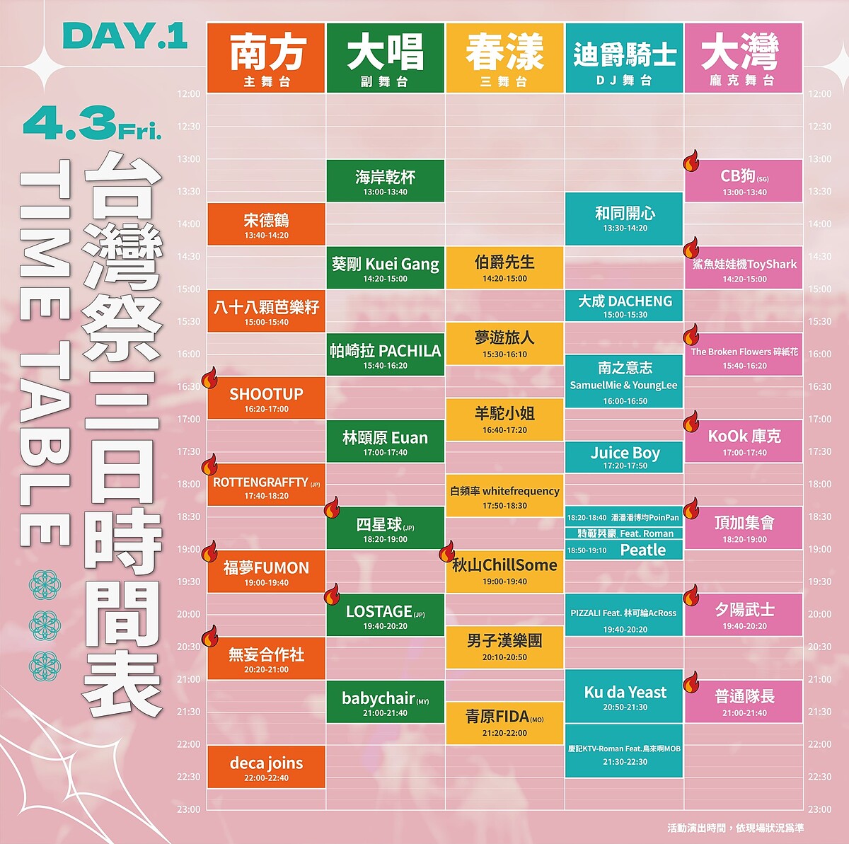2026台灣祭4/3演出卡司時間表
