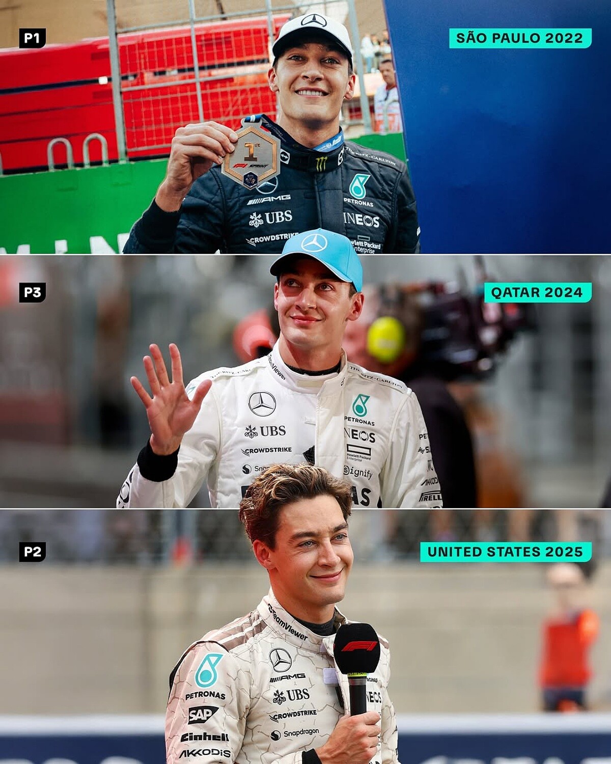 2022 巴西聖保羅大獎賽（Sao Paulo Grand Prix），George Russell 拿下生涯首座分站冠軍。