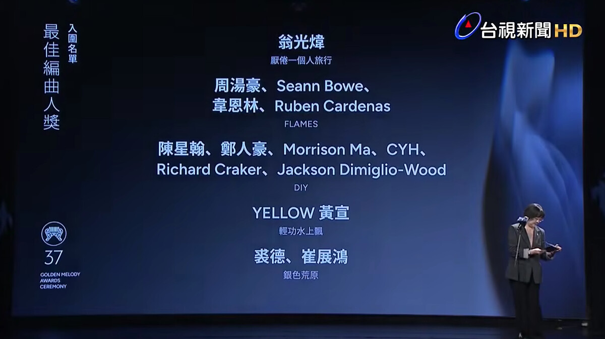 2026金曲獎入圍名單：最佳編曲人獎