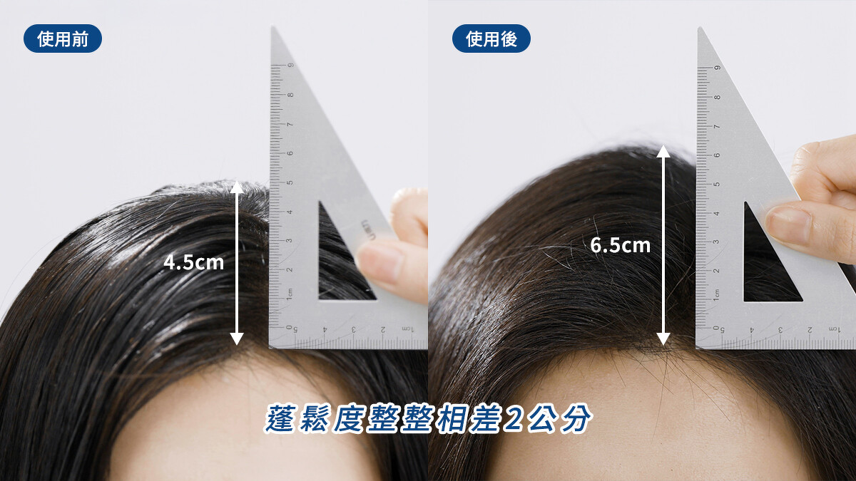 高顱頂眼見為憑!直接高將近2公分,看起來蓬鬆輕盈有髮量感,支撐力超好。
