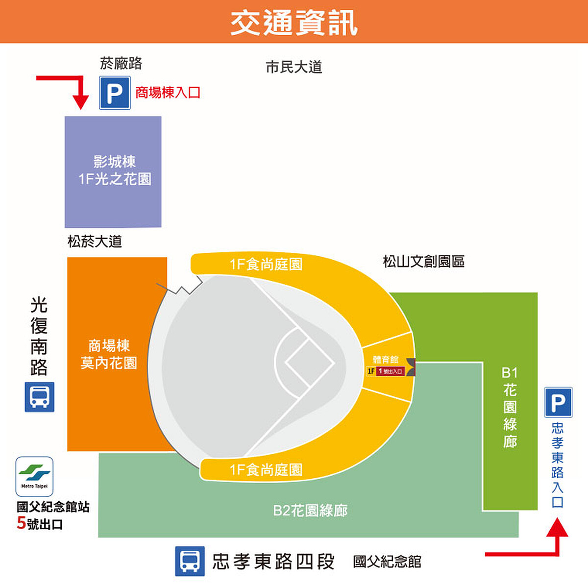 遠東Garden City 大巨蛋園區停車場入口與收費資訊